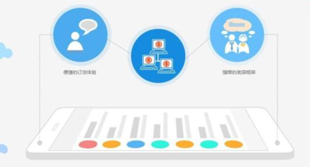 定制開發小程序